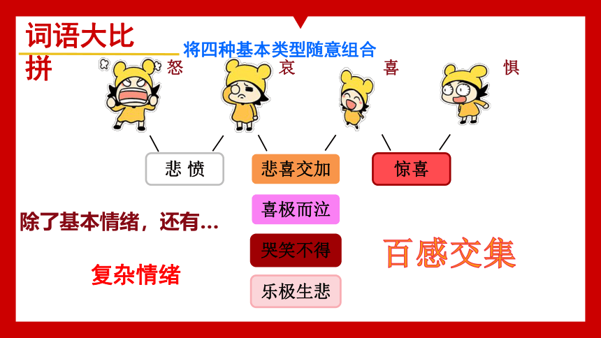 【核心素养目标】4.1青春的情绪  课件(共23张PPT) 统编版道德与法治七年级下册