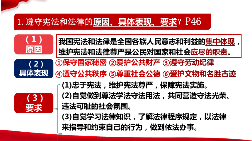 4.1 公民基本义务 课件（30张PPT）