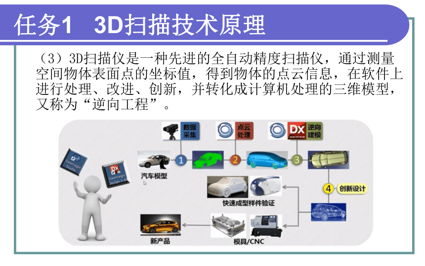 中职《3D打印技术综合实训》（电工版·2018） 项目九  认识3D扫描仪 课件（共58张PPT）