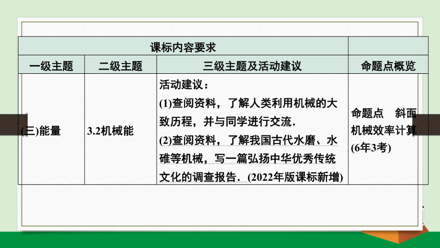 2024年安徽省中考物理一轮专题复习 第10章  简单机械——（2）滑轮　滑轮组　机械效率（共28张PPT）