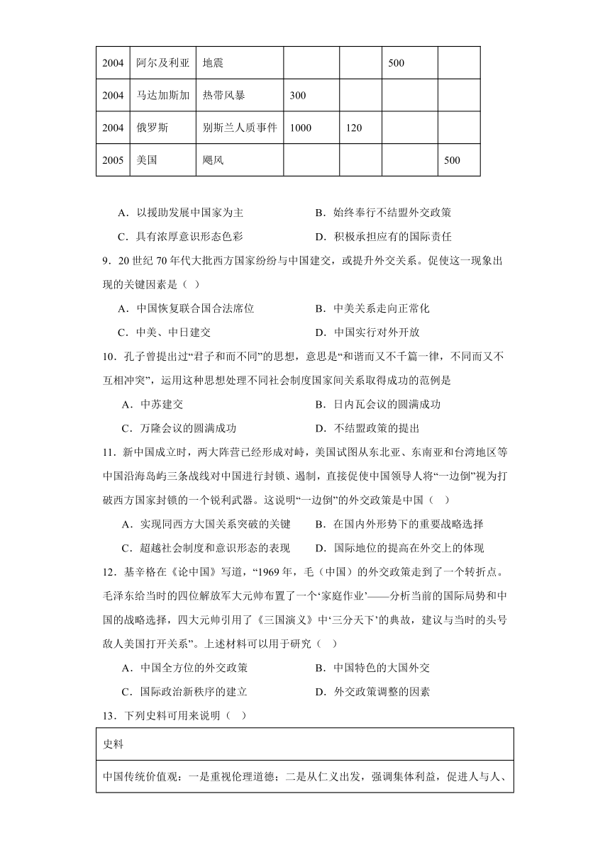 第14课 当代中国的外交 测试题 2023-2024学年高二上学期历史统编版选择性必修一（含答案）