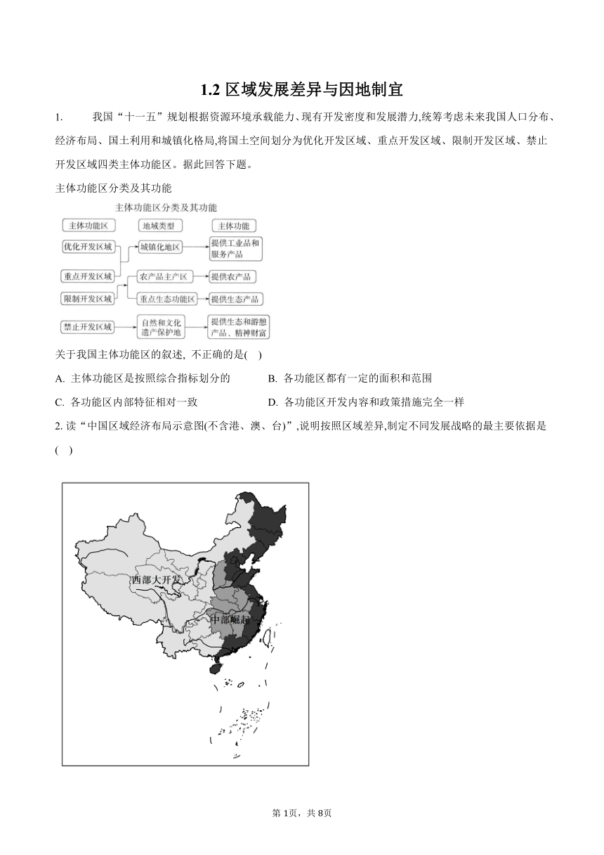 1.2区域发展差异与因地制宜-2023-2024学年高二地理湘教版（2019）选择性必修2同步练习