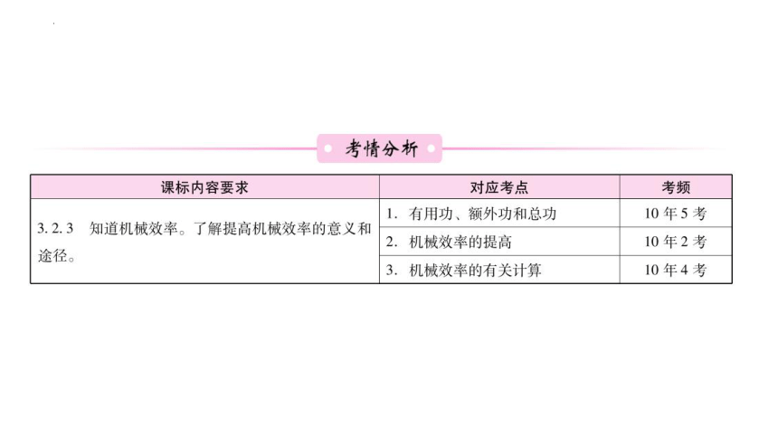 2024年中考广东专用物理一轮教材梳理复习第18课时　机械效率 (共39张PPT)（含答案）