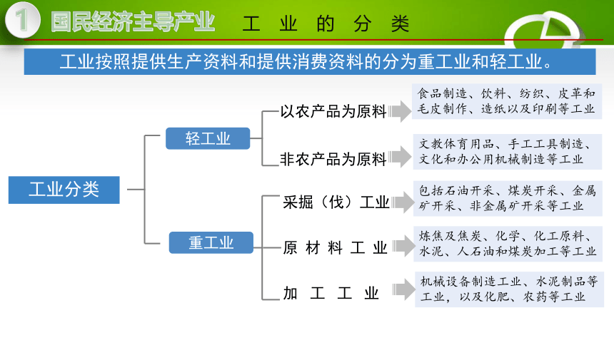 4.2 中国的工业-2023-2024学年八年级地理上册同步精品课件（湘教版）(共37张PPT)