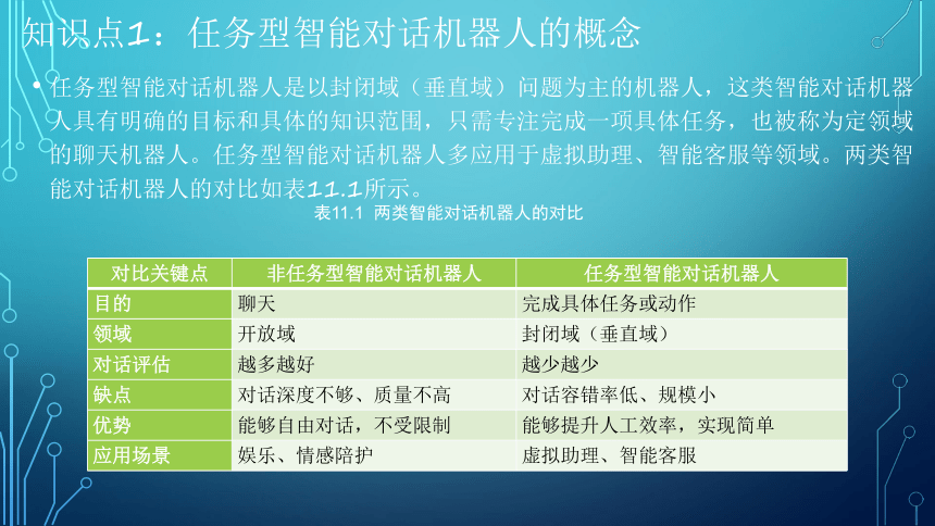 项目11：焦点畅谈：定制康养智能机器人 课件(共42张PPT）-《智能语音应用开发》同步教学（电子工业版）