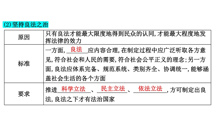 第八课 法治中国建设课件-2024届高考政治一轮复习统编版必修三政治与法治