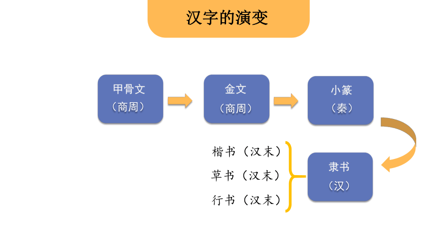 2024小升初统编版语文总复习专项2.汉字—字形课件（53张PPT)