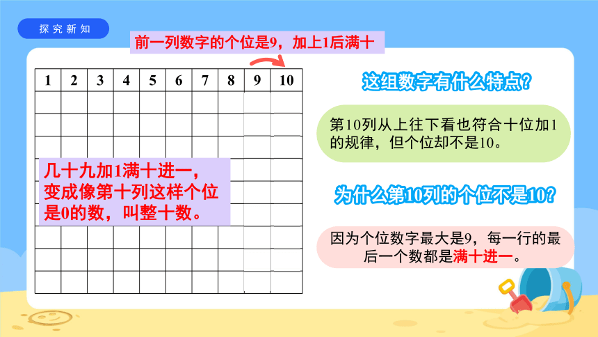 《百数表》课件(共20张PPT)人教版一年级下册数学