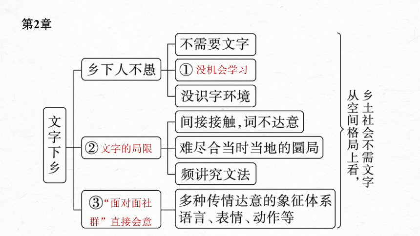 统编版高中语文必修上册--第五单元　课时1　研读“社会性质——乡土性(1～3章)”(共52张PPT)