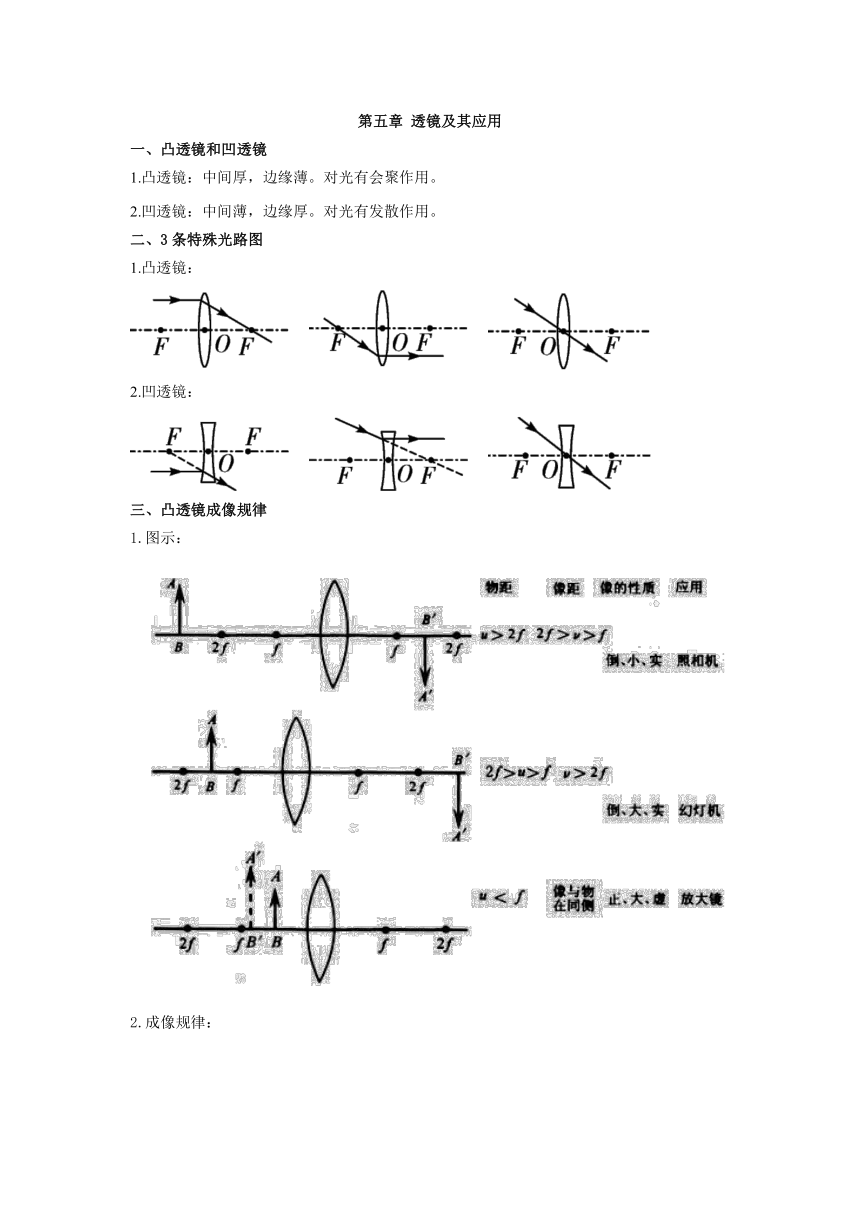 第五章 透镜及其应用章末复习（含答案）人教版八年级及物理上册