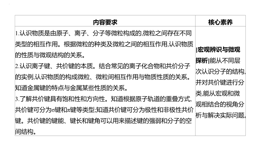 2024届高中化学一轮复习课件：化学键　分子结构与性质(共63张PPT)