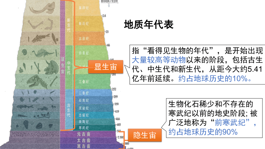 1.3地球的历史课件（共32张ppt）