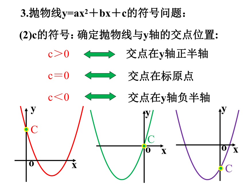 第21章二次函数与反比例函数期末复习（3）二次函数的图象信息  课件（共25张PPT）