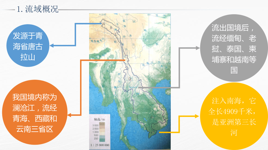 3.3 探秘澜沧江—湄公河流域的河流地貌课件2023-2024学年高中地理鲁教版（2019）必修一（33张）