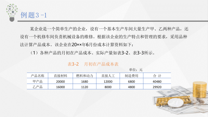 3.2.2品种法应用  课件(共25张PPT)《成本会计学》同步教学 高等教育出版社