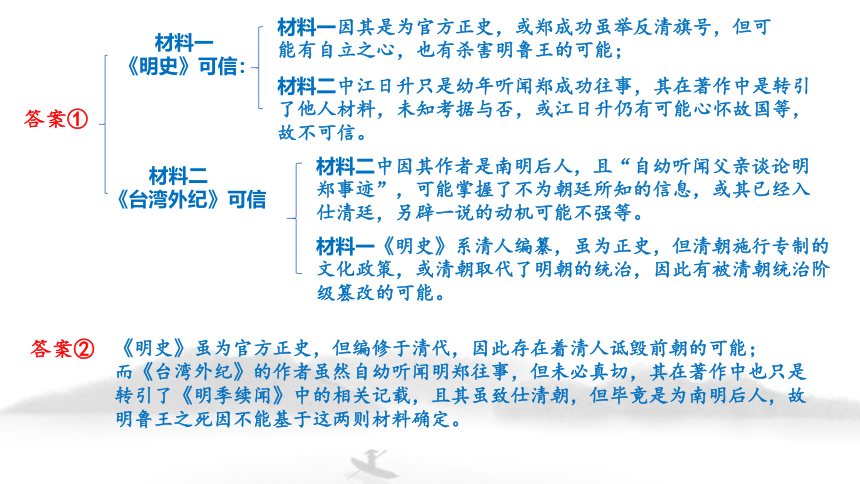 上海历史高考小论文写作指导（五、观点评论题）课件