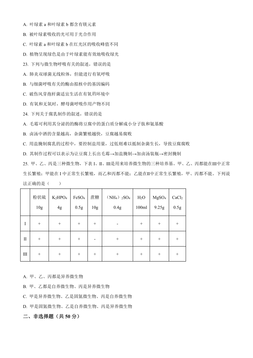 青海省西宁市海湖中学2023-2024学年高三上学期开学考试生物学试题（原卷版+解析版）