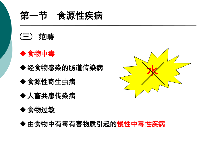 12食源性疾病及其预防-1 课件(共59张PPT)- 《营养与食品卫生学》同步教学（人卫版·第7版）