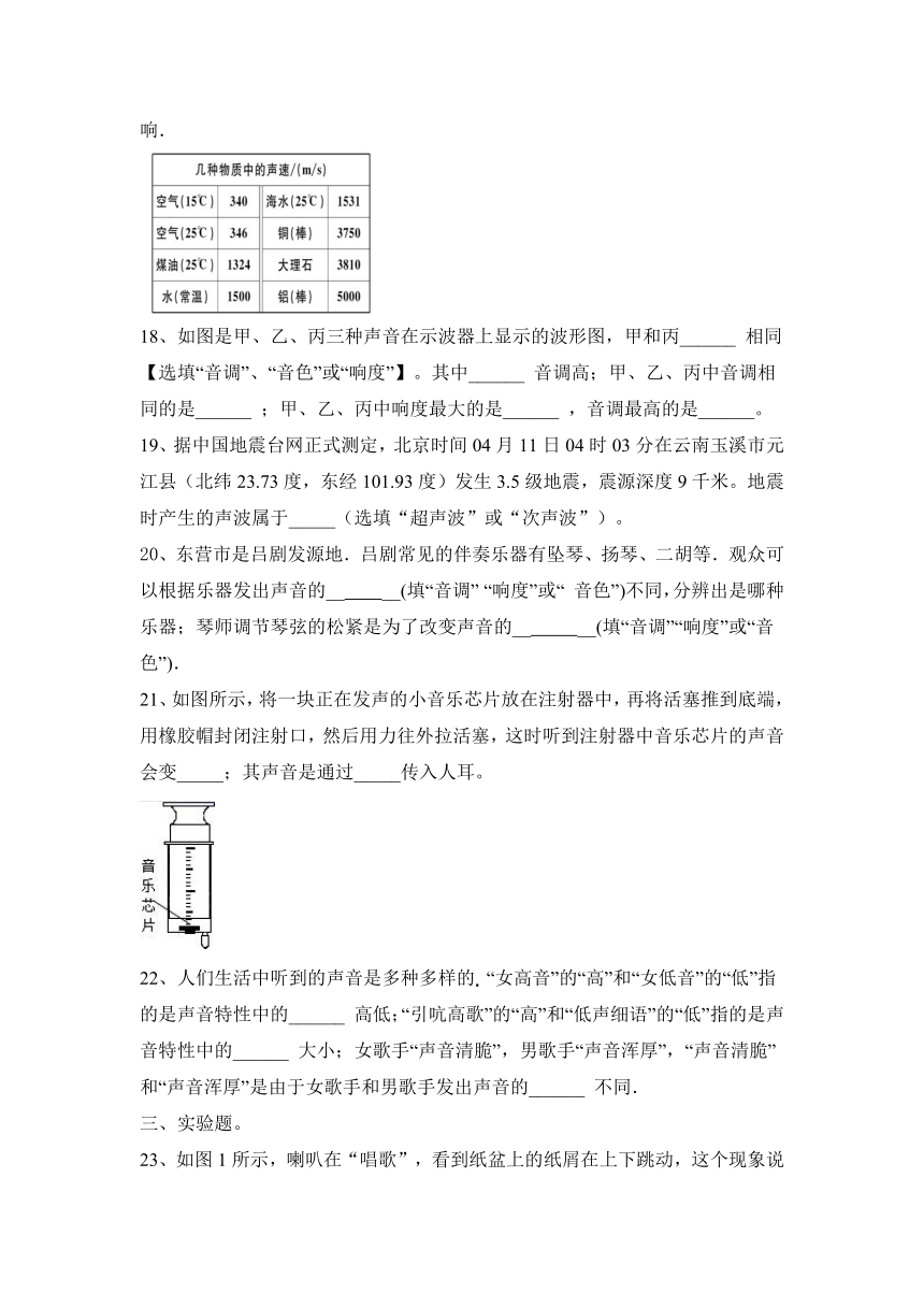 2023—2024学年八年级上册物理沪科版第3章 声的世界  单元测试（含答案）