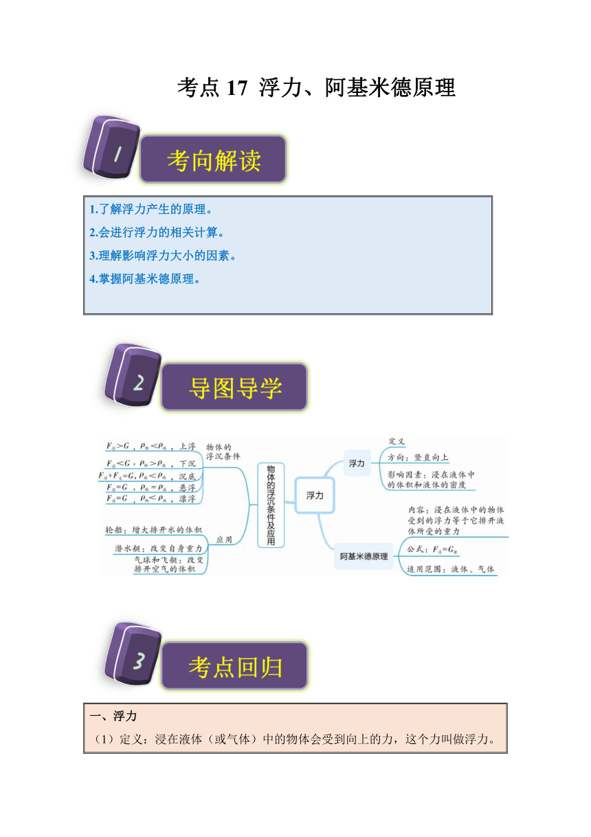 2024年中考物理一轮复习考点17 浮力、阿基米德原理（精讲）（含解析）