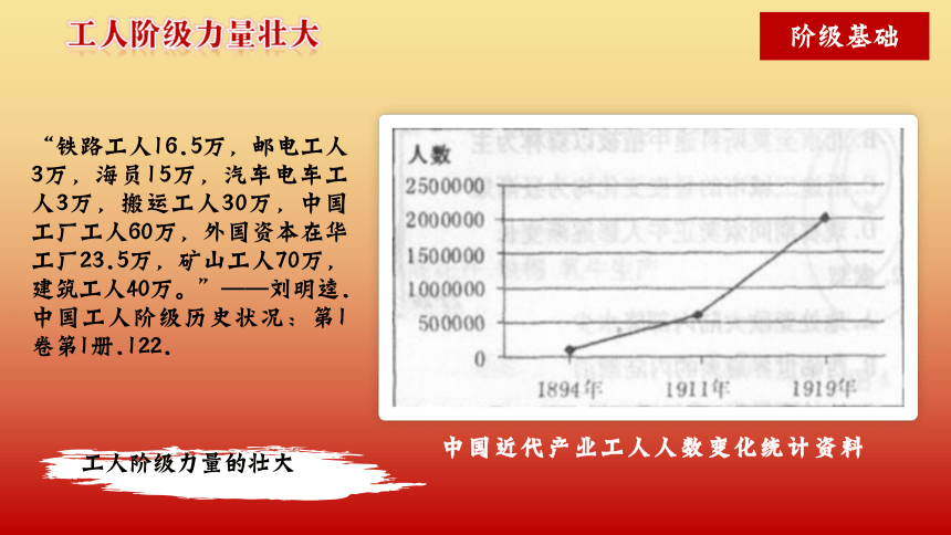 第14课 中国共产党诞生 课件