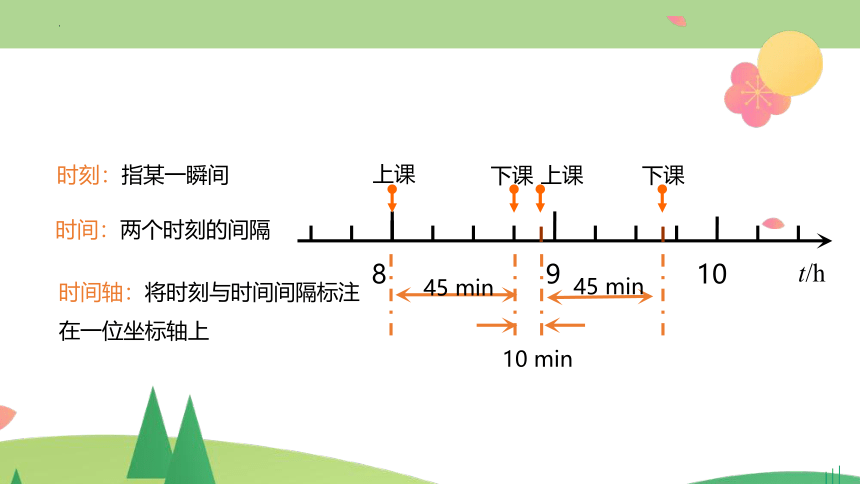 1.2 时间 位移 课件 （27张PPT）高一上学期物理人教版（2019）必修第一册