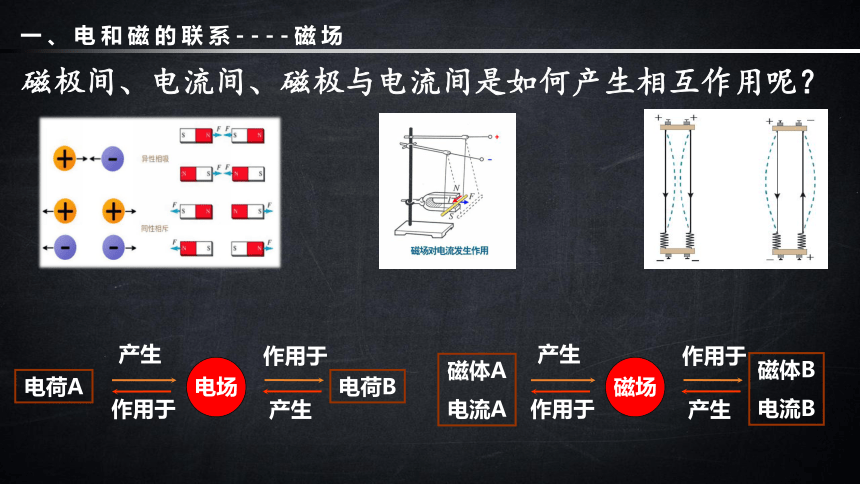 物理人教版（2019）必修第三册13.1磁场 磁感线（共28张ppt）