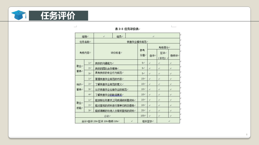 项目2 快递业务规范  课件(共16张PPT)-《快递实务》同步教学（电子工业版）