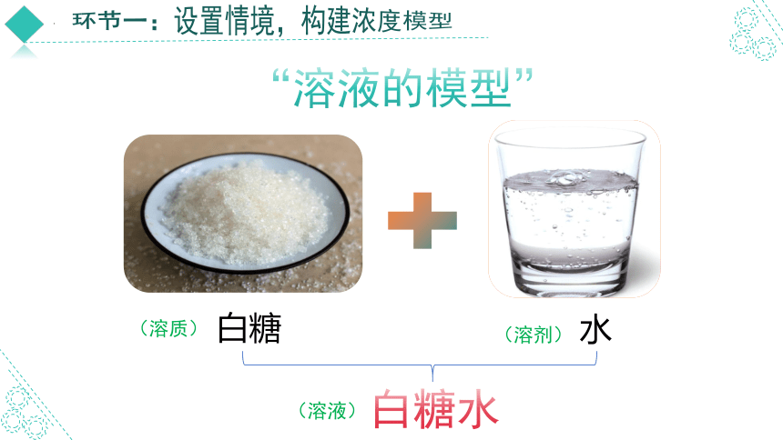 2.3.3物质的量浓度2023-2024学年高一化学课件(共23张PPT)（人教版2019必修第一册)