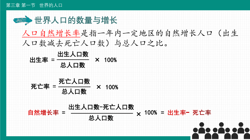 3.1世界的人口课件(共30张PPT)2023-2024学年湘教版地理七年级上册