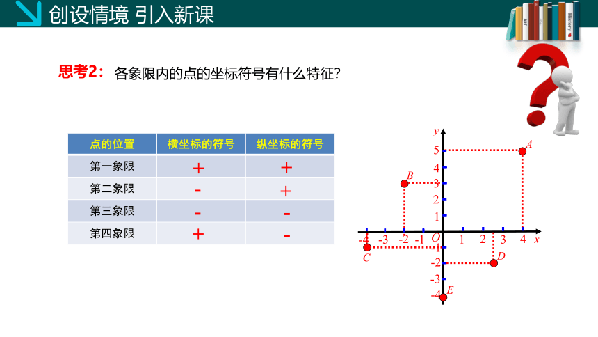 3.2 平面直角坐标系（第二课时） 课件(共20张PPT)-2023-2024学年八年级数学上册同步精品课堂（北师大版）