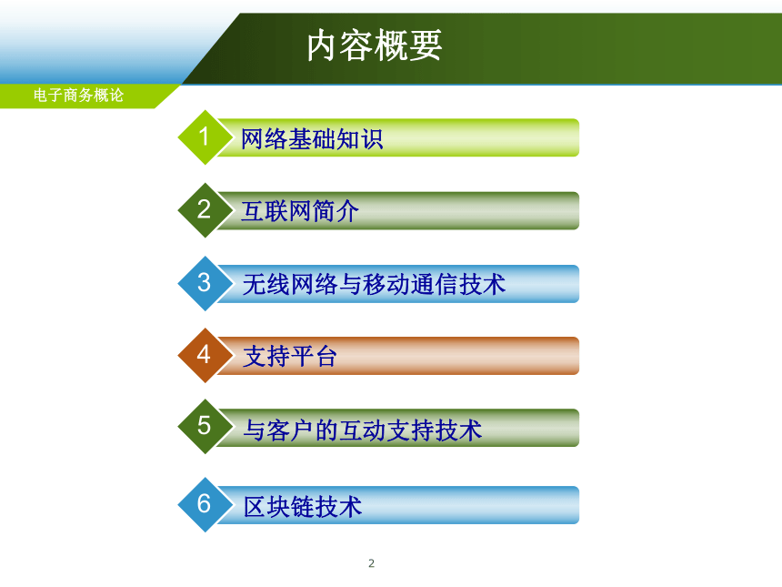 第3章 电子商务技术基础  课件(共99张PPT)-《电子商务概论（第6版）》同步教学（电工版）