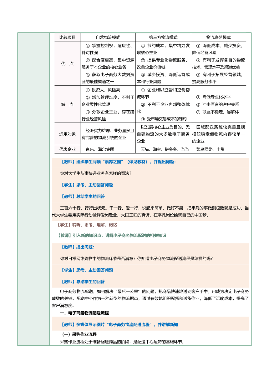 第21课电子商务物流与供应链管理（一）教案（表格式）《电子商务》（上海交通大学出版社）