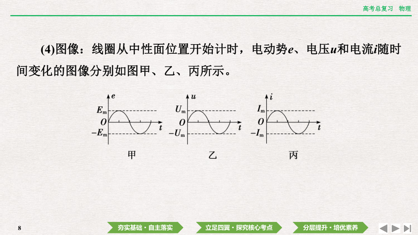 2024年高考物理第一轮复习课件：第十二章  第1讲　交变电流的产生和描述