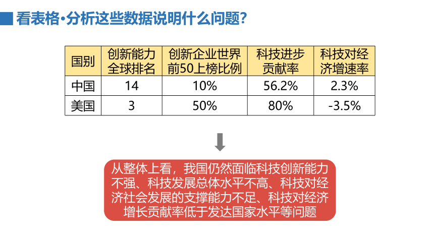 2.2创新永无止境  课件(共25张PPT)