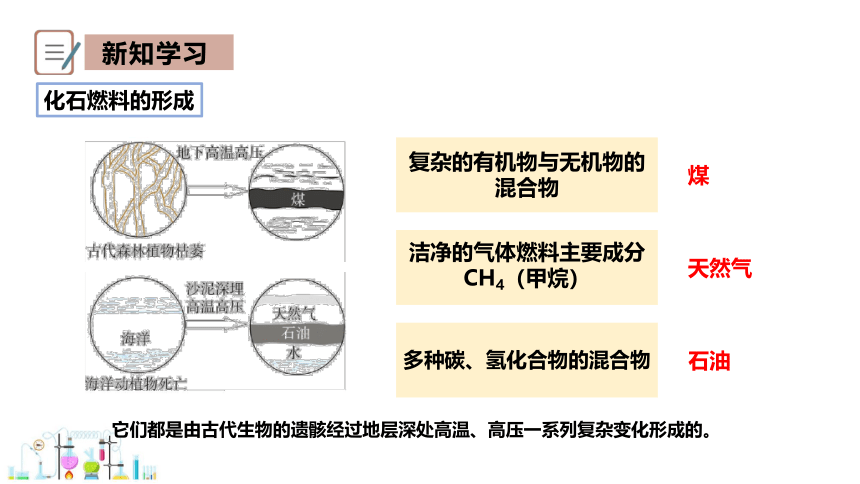 5.4 古生物的“遗产”——化石燃料 课件 2023-2024学年初中化学科粤版九年级上册(共24张PPT)