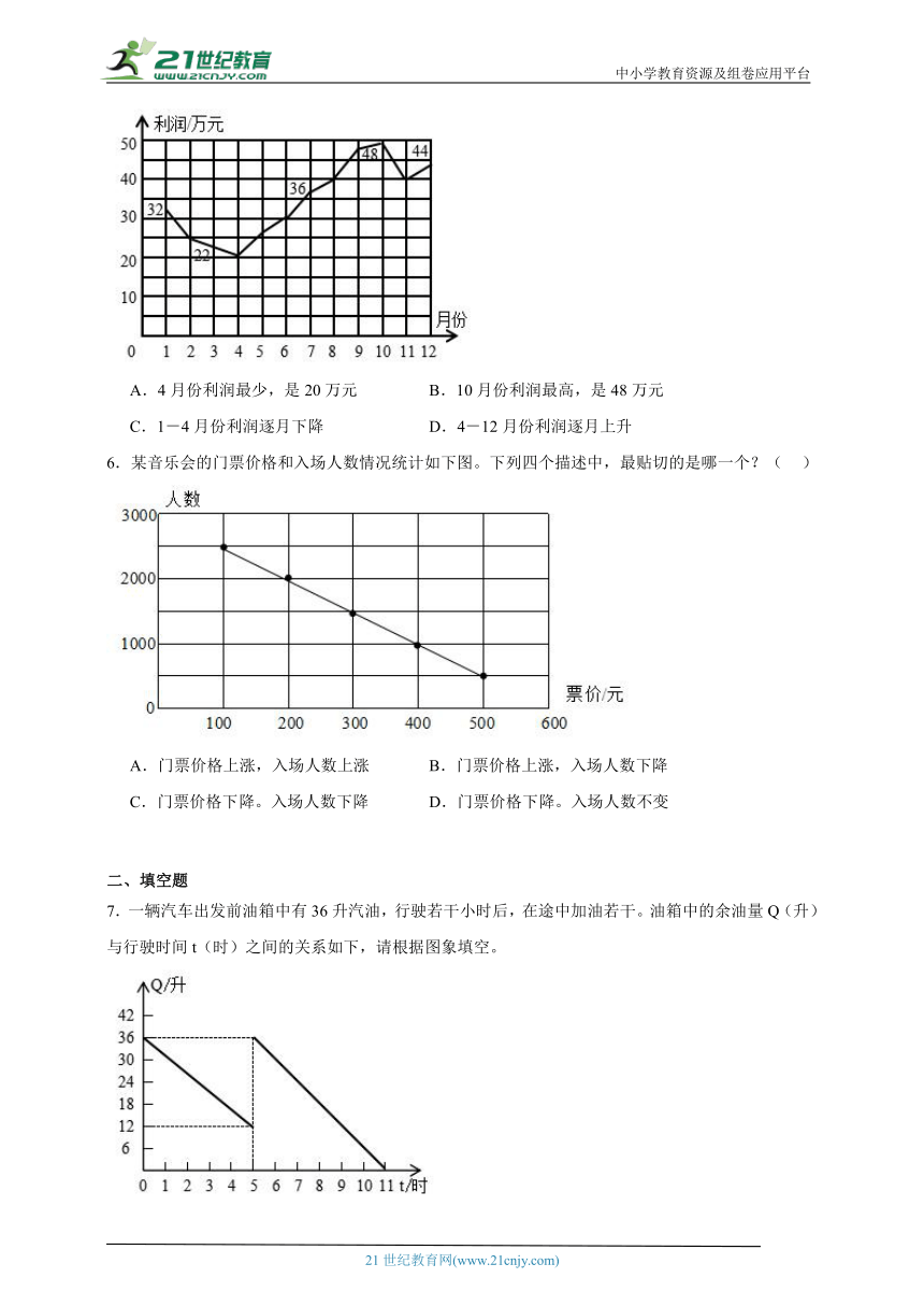 第2单元折线统计图经典题型检测卷-数学五年级下册苏教版（含答案）