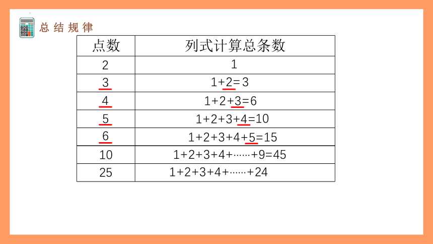人教版 六年级下册数学整理和复习之数学思考例1（课件）(共13张PPT)