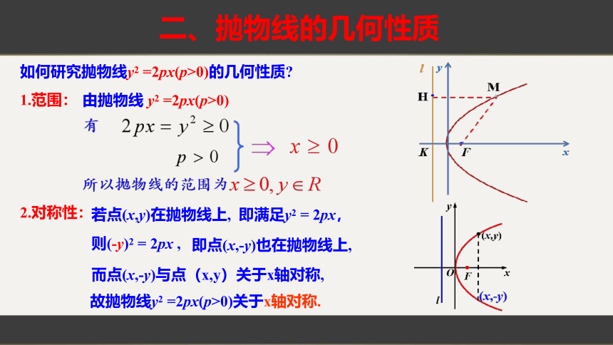 人教A版（2019）选择性必修第一册 3.3.2抛物线的简单几何性质 课件（共36张PPT）