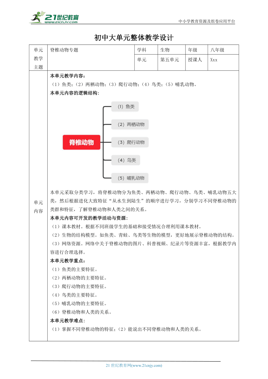 【大单元教学】脊椎动物主题大单元教学设计+教案3爬行动物--人教版生物八上第五单元第一章