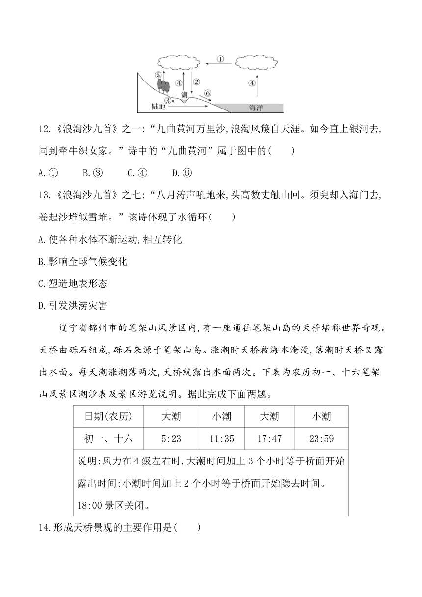 2024中图版新教材高中地理必修第一册同步练习--期末学业水平检测