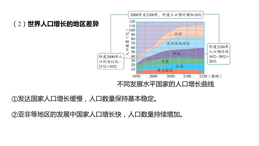 4.1人类发展与环境问题（课件 18张PPT)