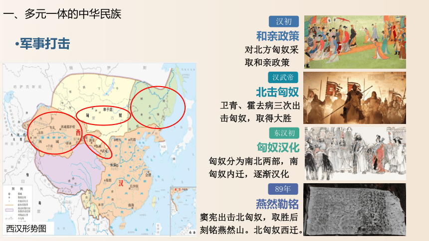 第11课 中国古代民族关系与对外交往 课件
