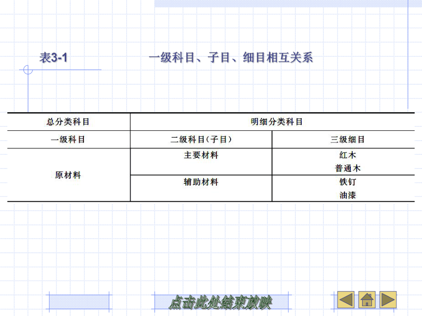 第3章 账户和复式记账 课件(共55张PPT)- 《基础会计》同步教学（武汉大学版）