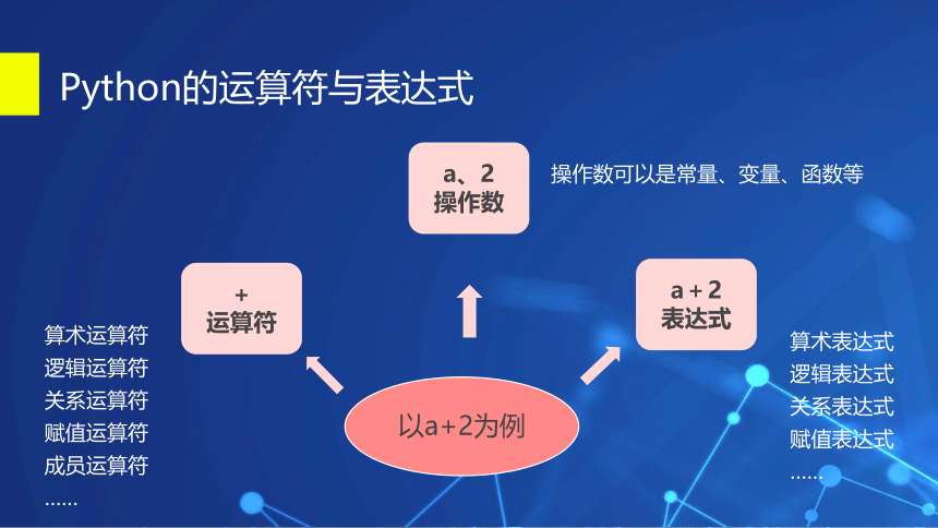 4.1程序设计语言的基础知识 课件(共31张PPT) 2022—2023学年高中信息技术 粤教版（2019） 必修1