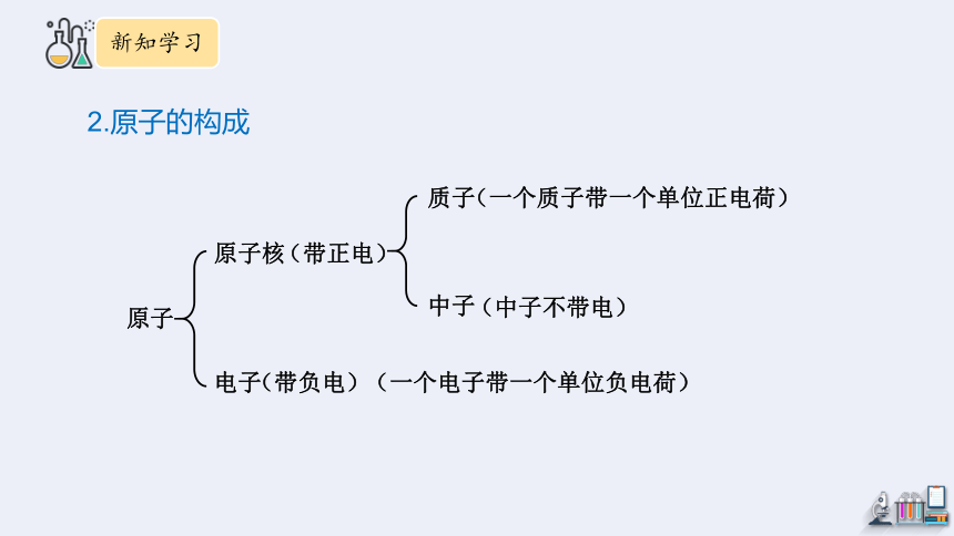 2.3 原子的构成 第1课时  （共21张PPT) 课件 2023-2024学年鲁教版化学九年级上册