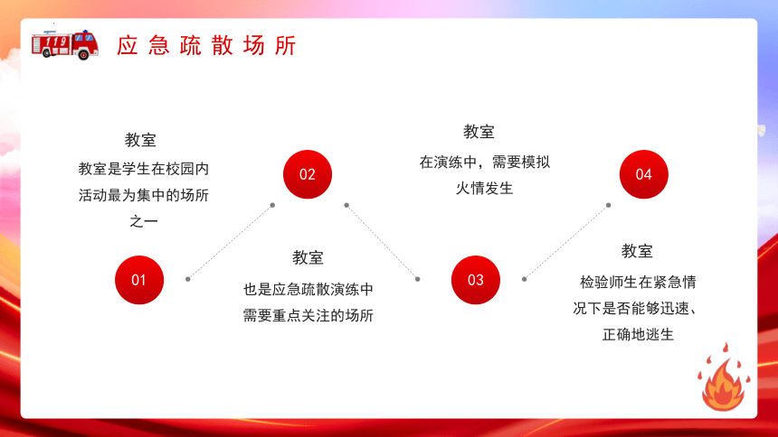 小学生主题班会 火警无情 演练先行 课件(共23张PPT)