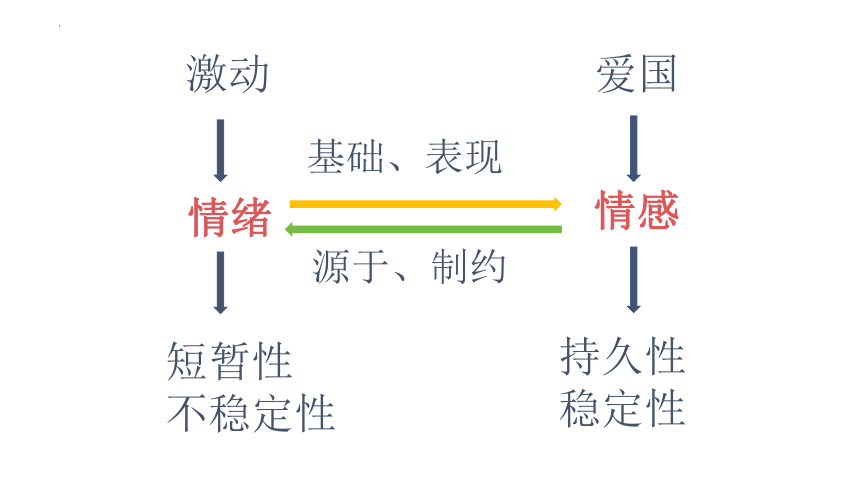 5.1 我们的情感世界 课件（16张PPT）