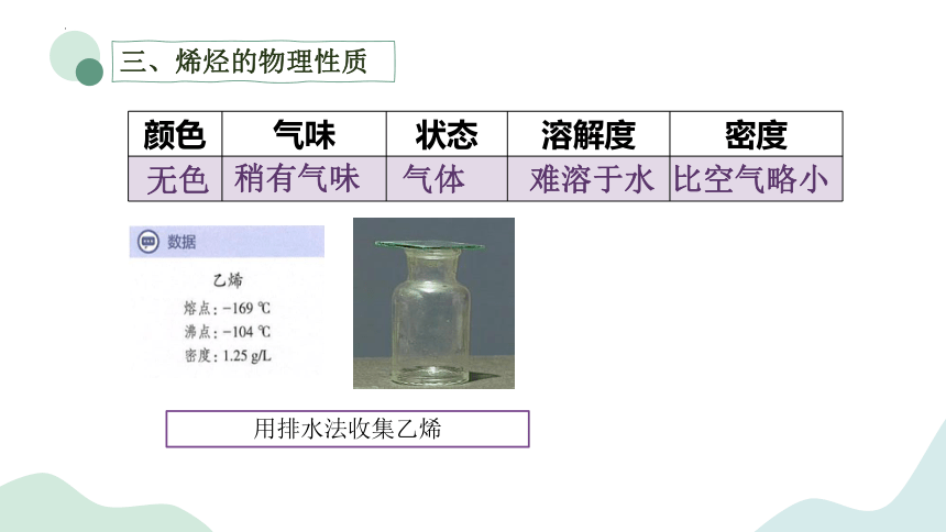 3.1.2烯烃、二烯烃的性质与结构-高中化学课件（苏教版2019选择性必修3）(共26张ppt)