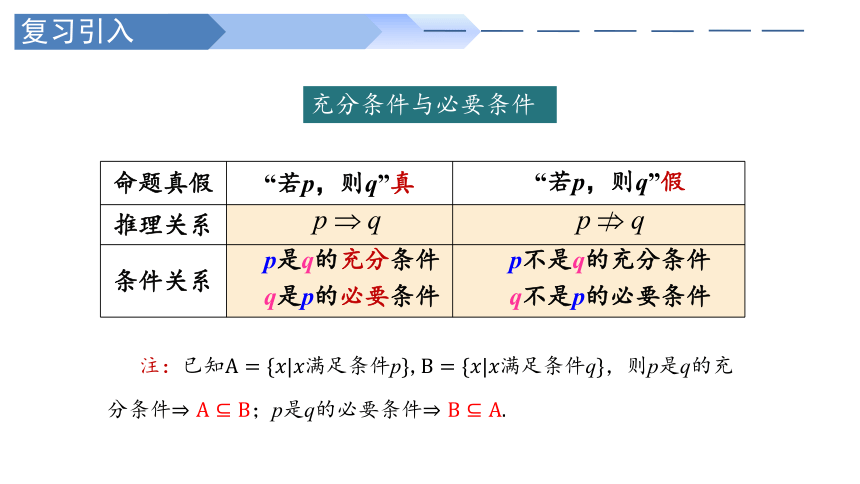 1.4.2充要条件 课件（共28张PPT）